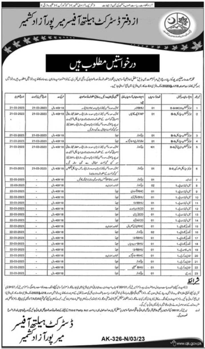 Public Health Department Mirpur AJK Jobs 2023