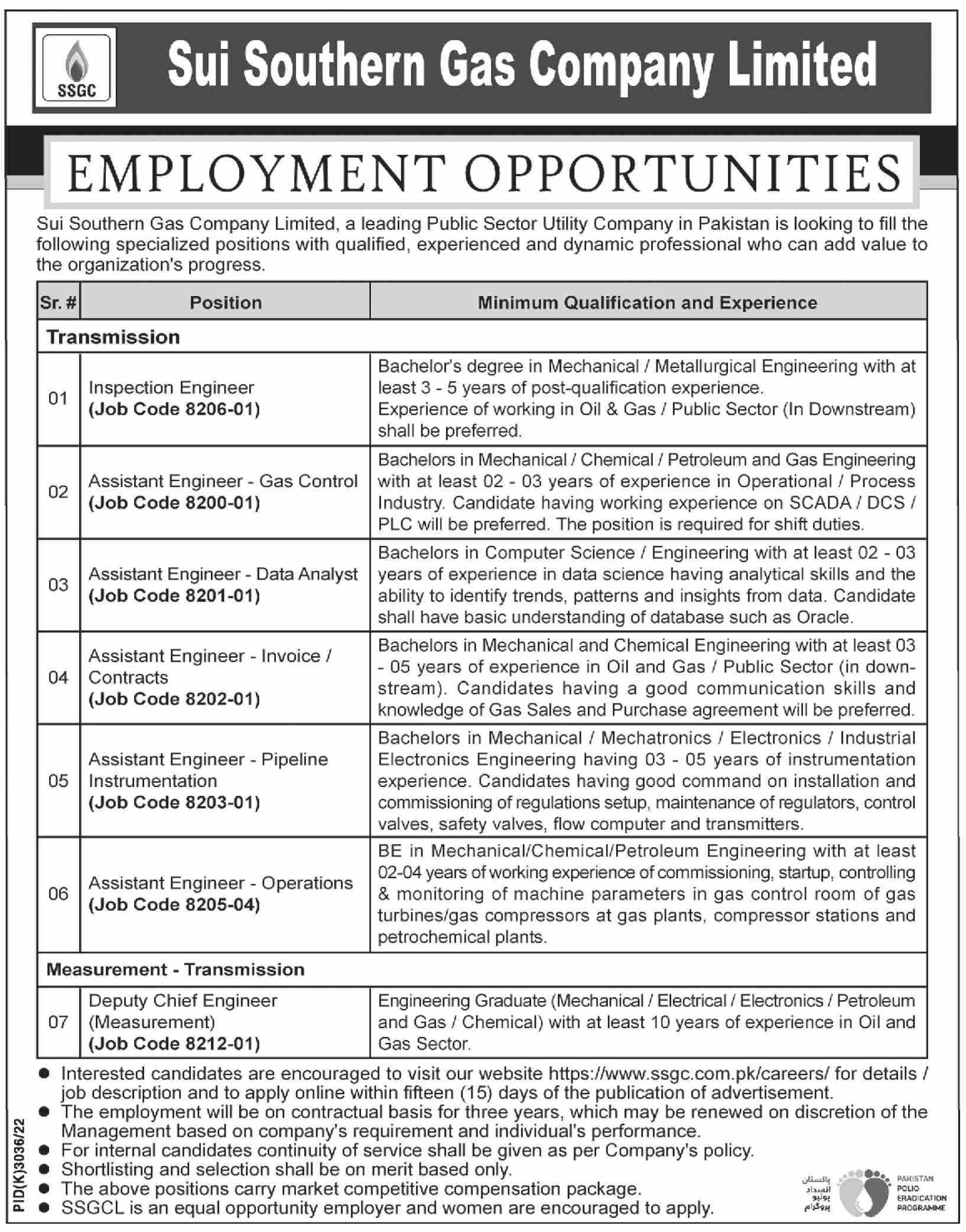 Sui Southern Gas Company Limited SSGC Jobs Advertisement