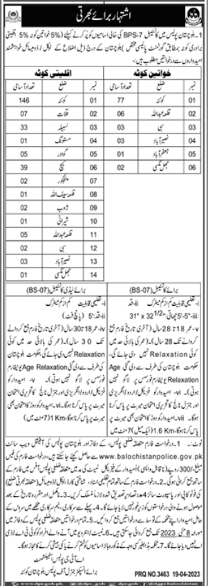 Baluchistan Police Jobs Advertisement