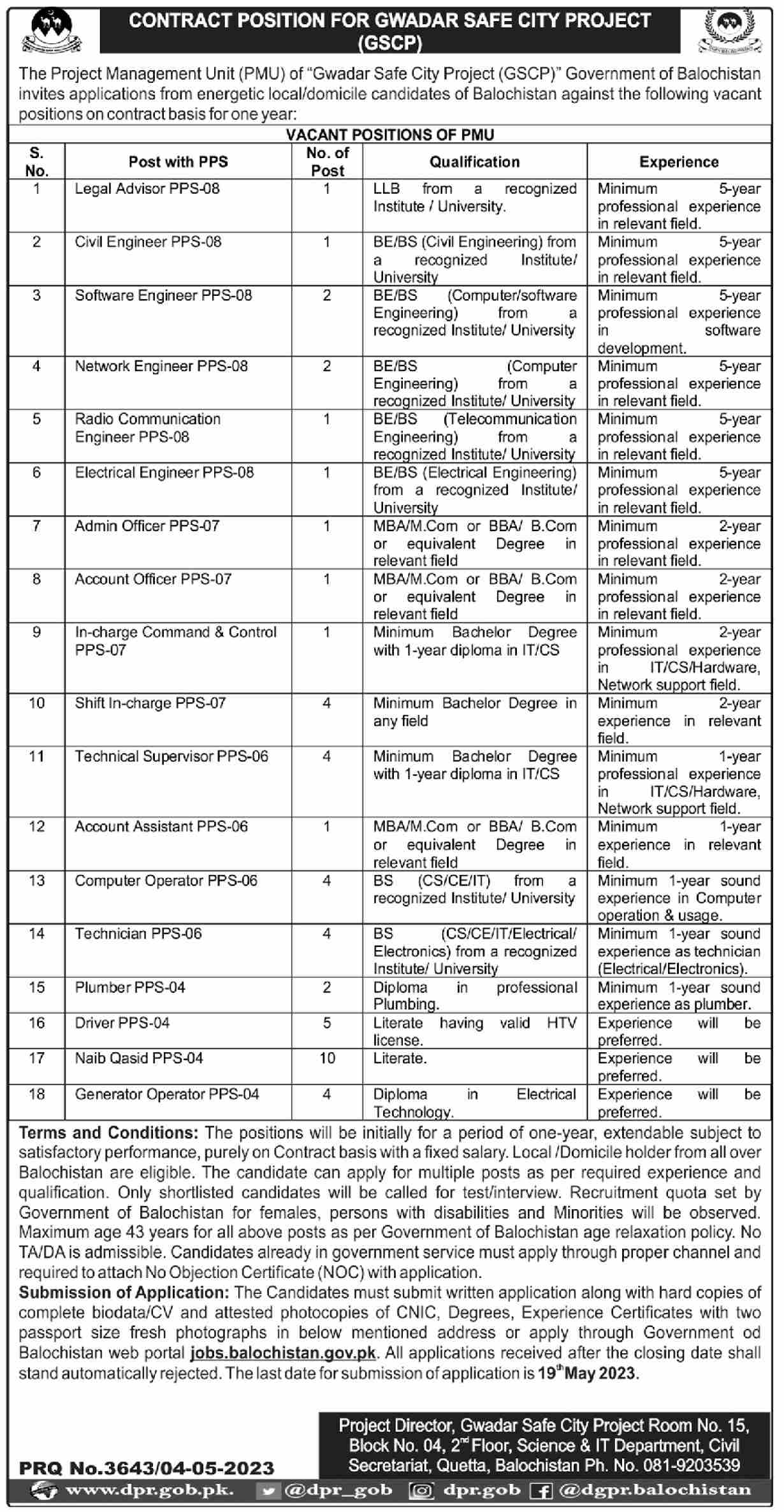 Gwadar Safe City Project jobs 2023