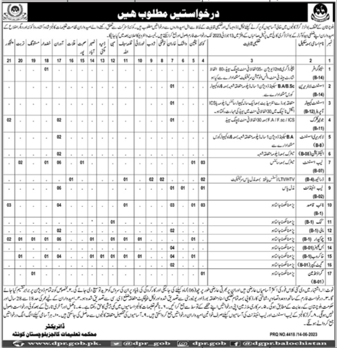 College Education Department Baluchistan Jobs 2023