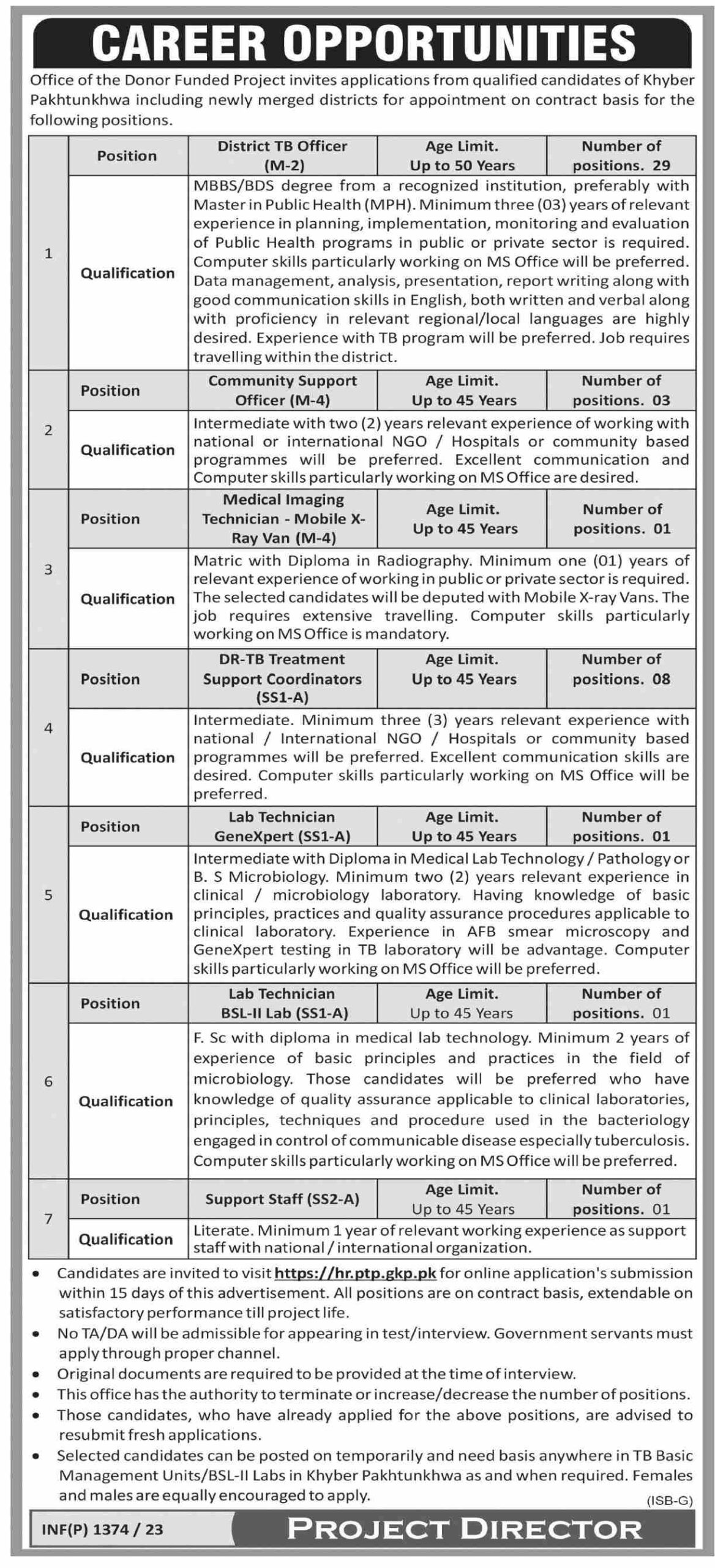 Provincial TB Control Program Jobs 2023