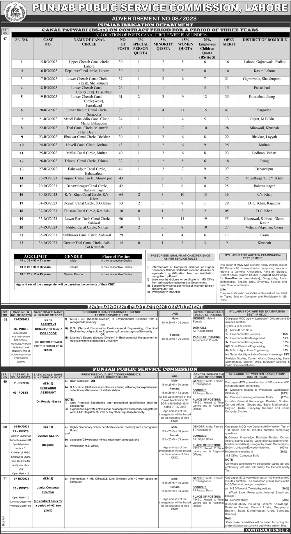 PPSC jobs 2023 Online Apply