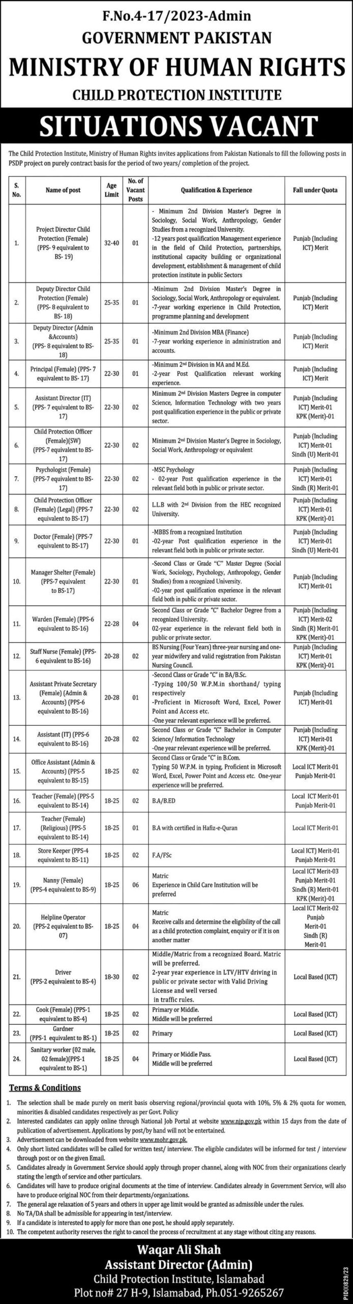 Ministry Of Human Rights Islamabad Jobs 2023 Advertisement