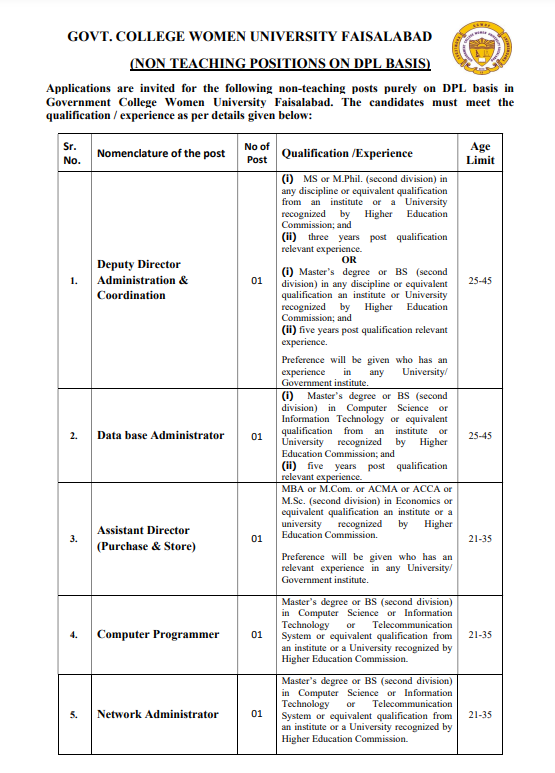 Government College Women University Faisalabad Jobs 2023 Advertisement