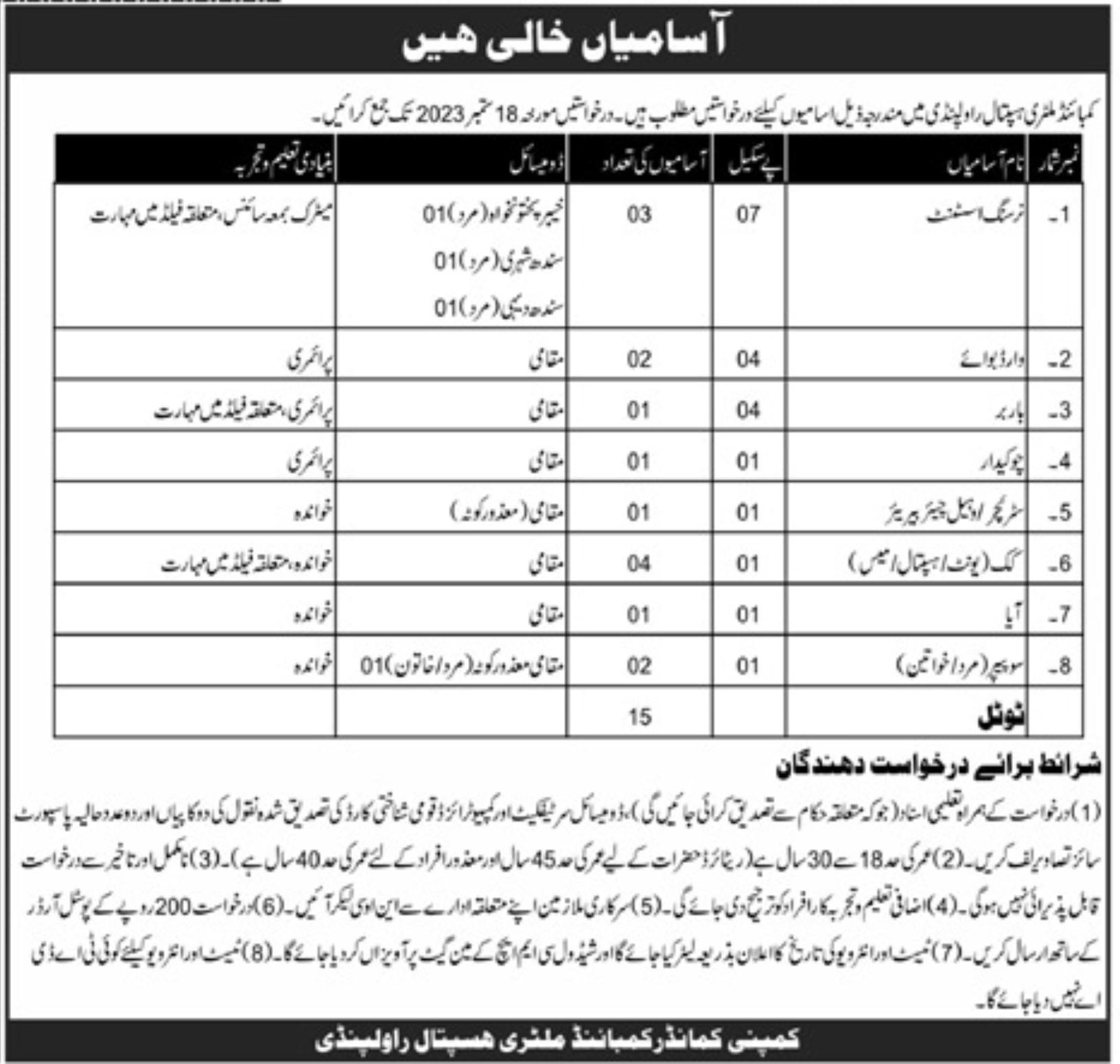 Combined Military Hospital CMH Rawalpindi Jobs 2023 Advertisement