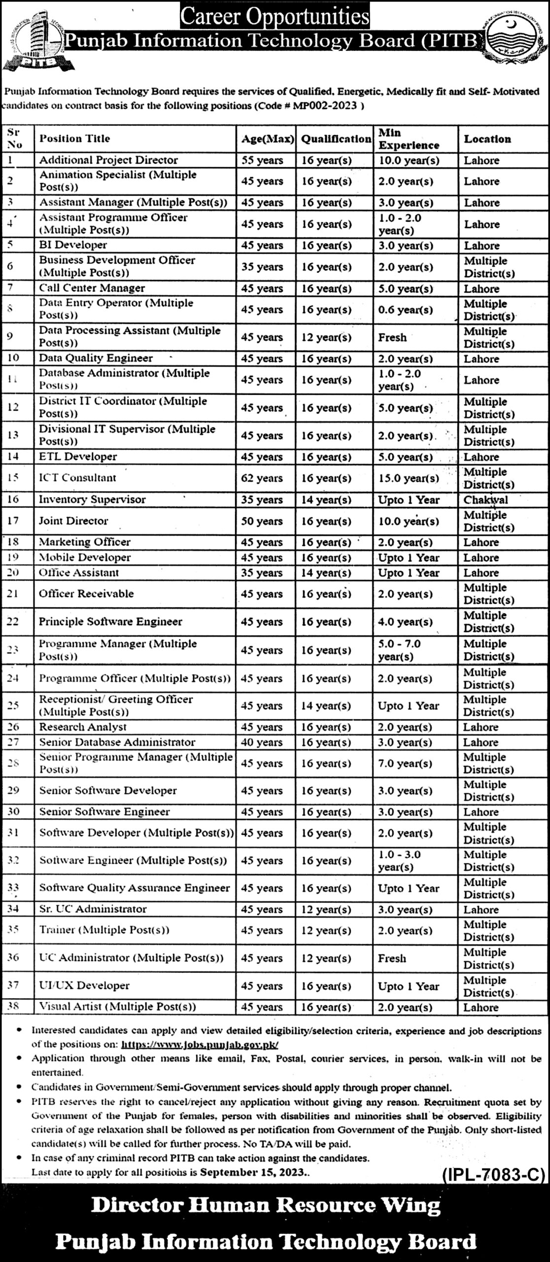 Latest Punjab Information Technology Board PITB Jobs 2023 Advertisement