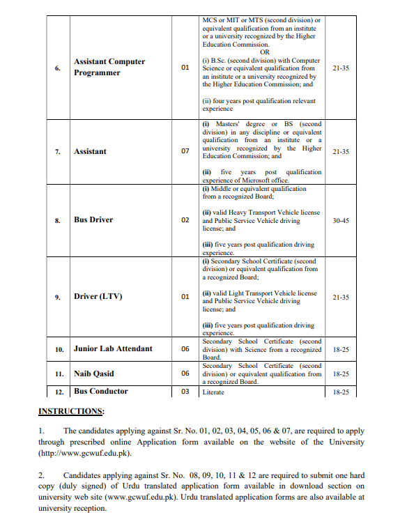 Government College Women University Faisalabad Jobs 2023 Advertisement