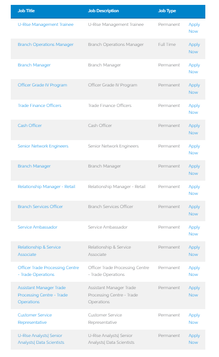 United Bank Limited UBL Jobs 2023 Advertisement