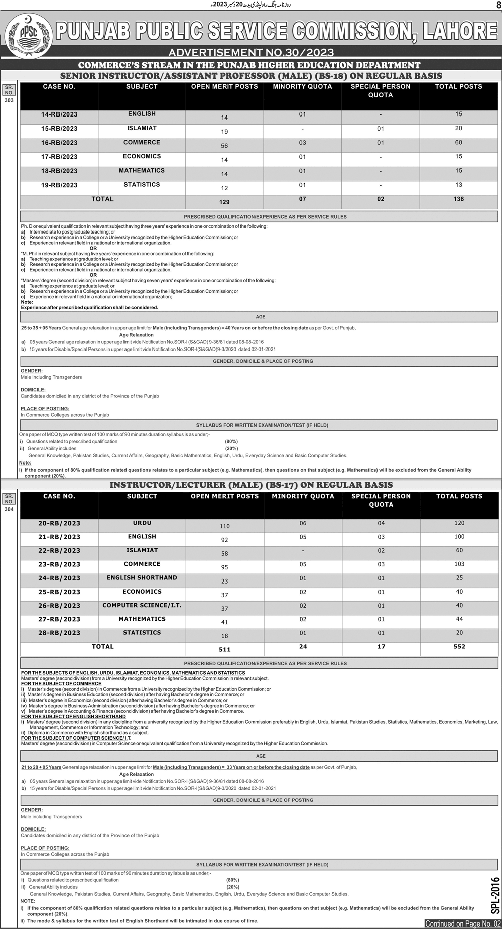  Punjab Public Service Commission Jobs 2023 advertisement